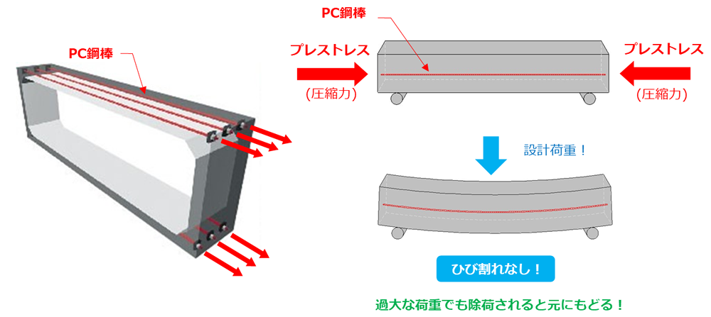 boxculvert-pc01.png
